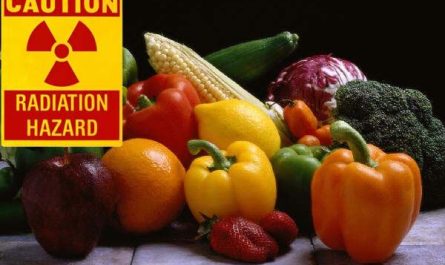 Food Irradiation Market