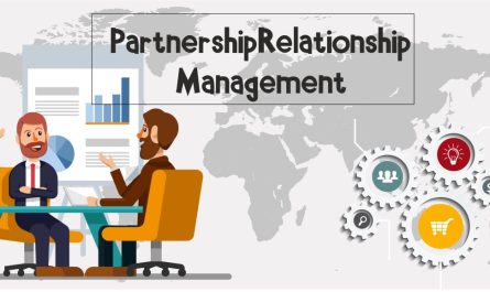 Partner Relationship Management Solution Market