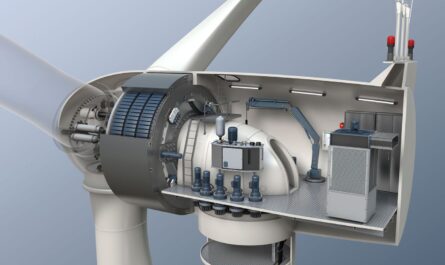 Hydro Turbine Generator Unit Market