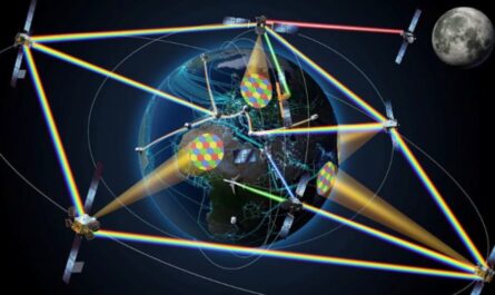 Free Space Optics Communication